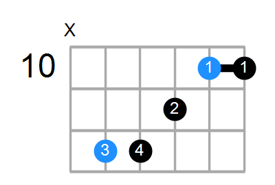 A6sus4 Chord